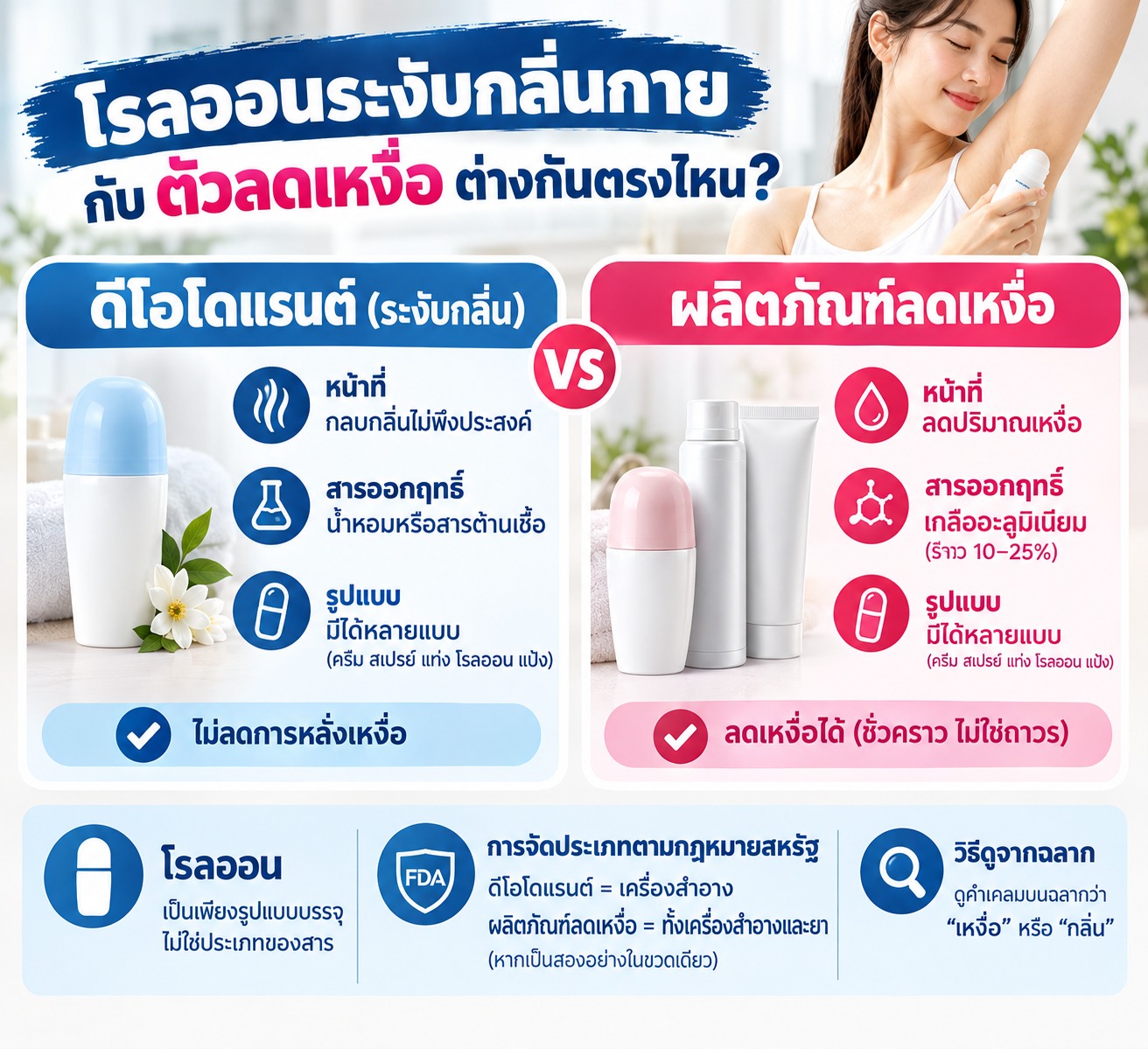 โรลออนระงับกลิ่นกาย: ลดกลิ่นกับลดเหงื่อต่างกันไหม
