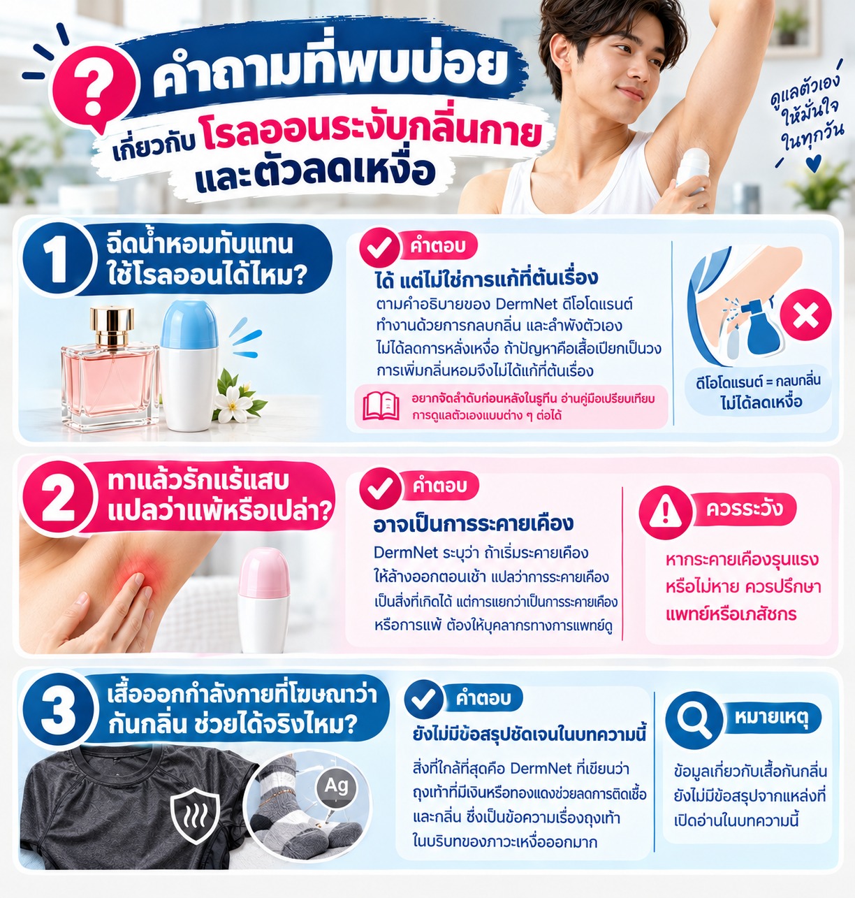 ภาพรวบรวมคำถามที่พบบ่อย 3 ข้อเกี่ยวกับโรลออนและผลิตภัณฑ์ลดเหงื่อ ได้แก่ การใช้น้ำหอมแทนโรลออน อาการแสบรักแร้หลังทาผลิตภัณฑ์ และประสิทธิภาพของเสื้อออกกำลังกายที่โฆษณาว่ากันกลิ่น พร้อมคำตอบสรุปและข้อควรระวังจากข้อมูลของ DermNet